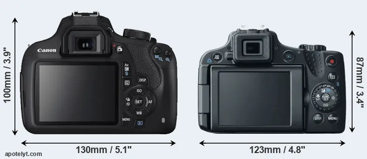 Comparison 1200D or SX50 rear
