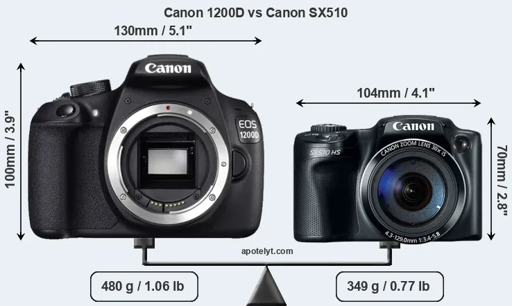 Size Canon 1200D vs Canon SX510
