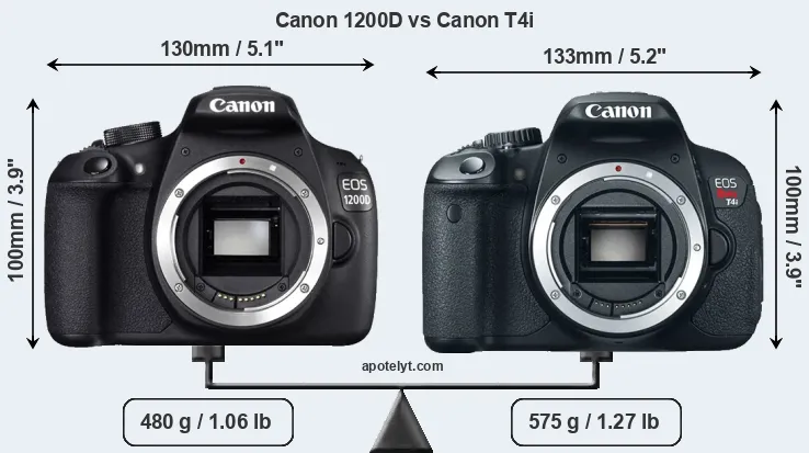Size Canon 1200D vs Canon T4i