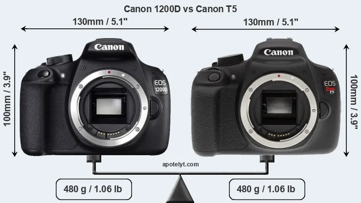 Size Canon 1200D vs Canon T5