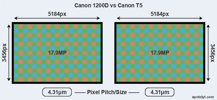 1200D versus T5 MP