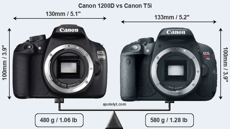 Size Canon 1200D vs Canon T5i