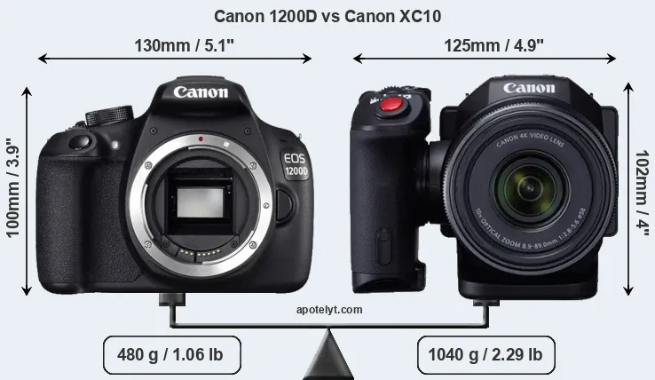 Size Canon 1200D vs Canon XC10