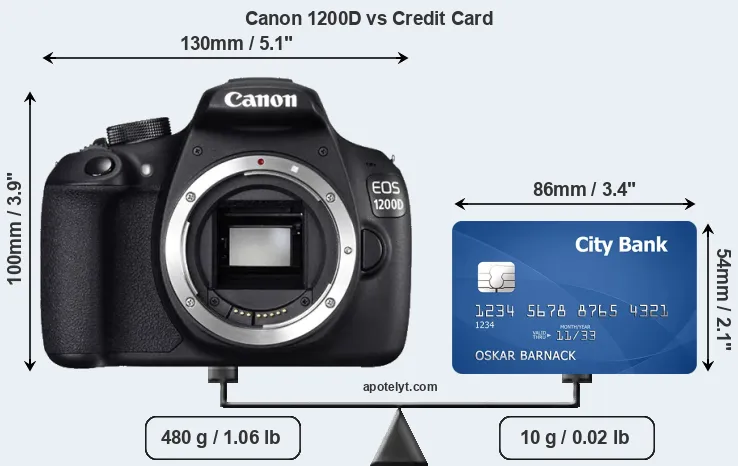 Canon 1200D vs credit card front