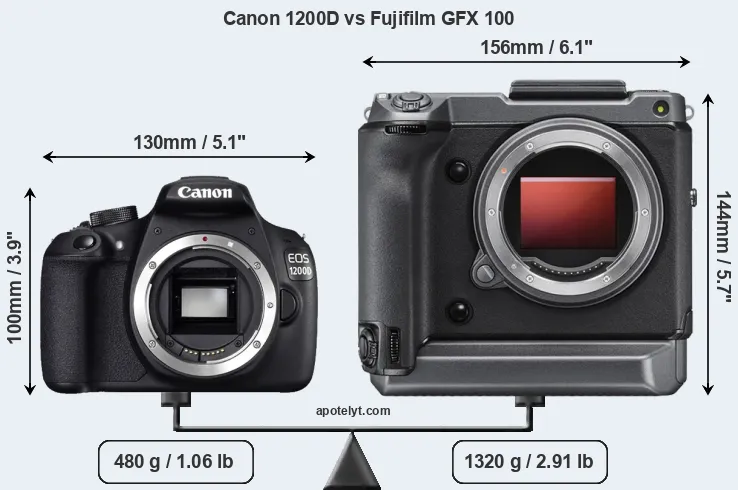 Size Canon 1200D vs Fujifilm GFX 100