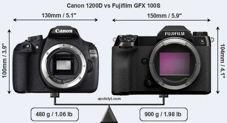 Size Canon 1200D vs Fujifilm GFX 100S