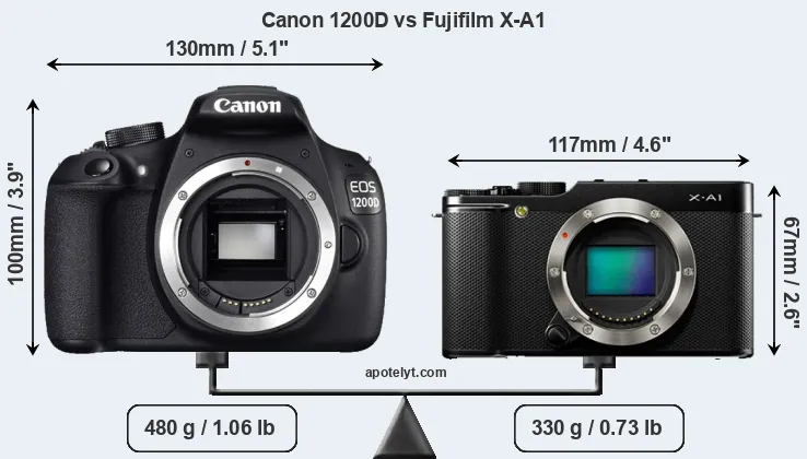 Size Canon 1200D vs Fujifilm X-A1