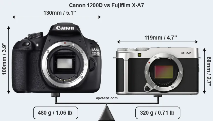 Size Canon 1200D vs Fujifilm X-A7