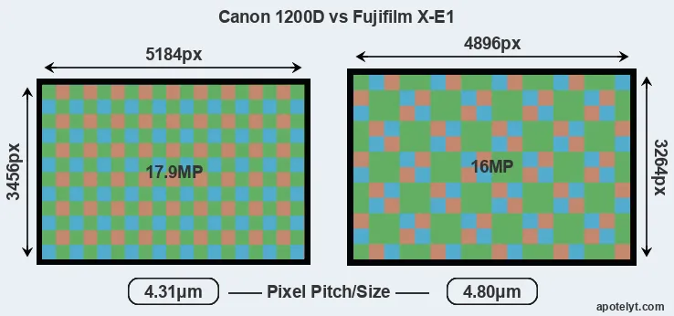 1200D versus X-E1 MP