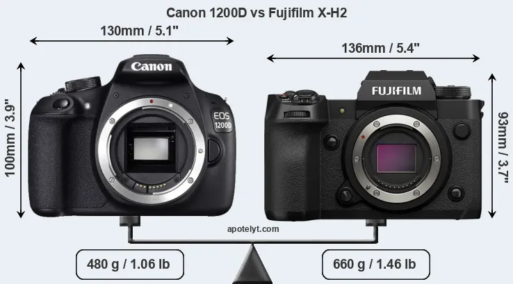 Size Canon 1200D vs Fujifilm X-H2