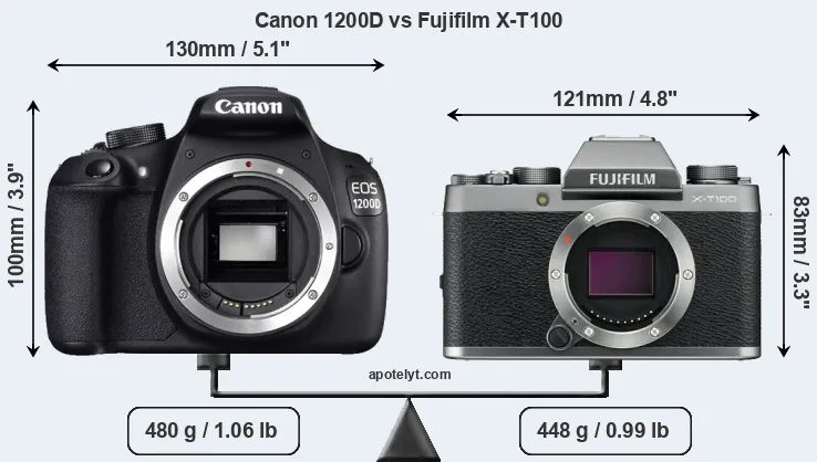 Size Canon 1200D vs Fujifilm X-T100