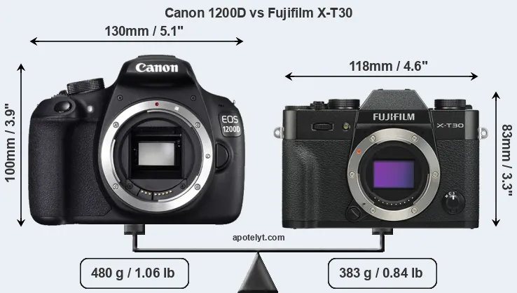 Size Canon 1200D vs Fujifilm X-T30