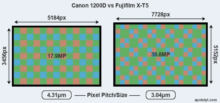 1200D versus X-T5 MP