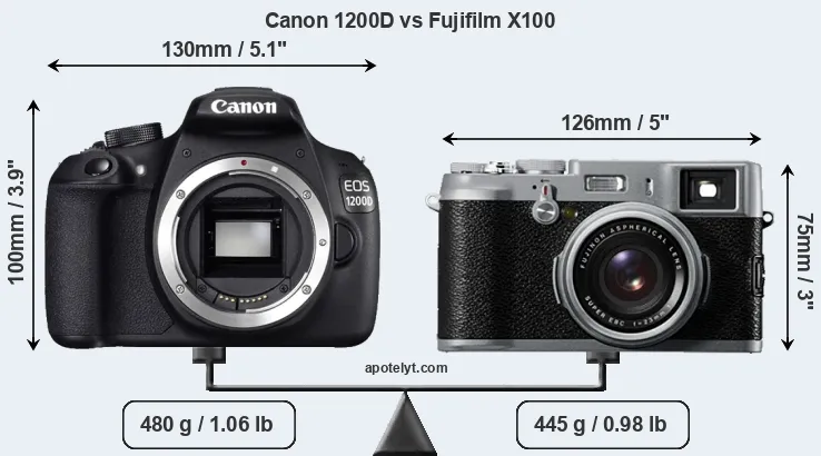 Size Canon 1200D vs Fujifilm X100