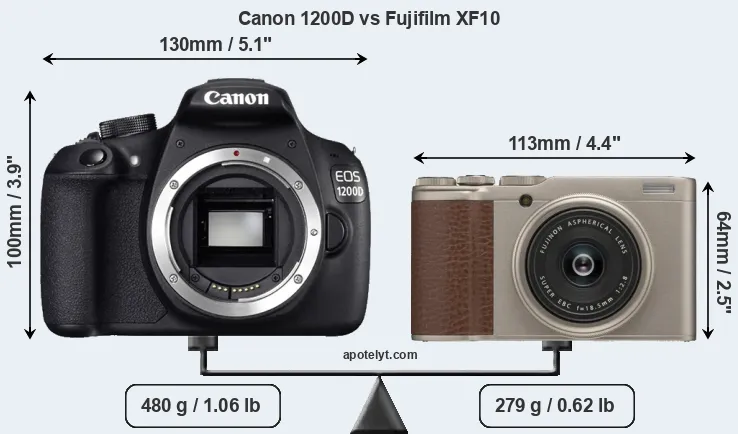 Size Canon 1200D vs Fujifilm XF10