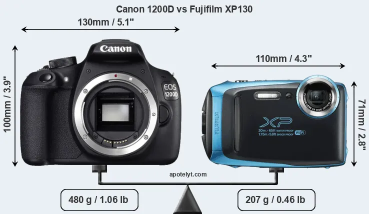Size Canon 1200D vs Fujifilm XP130