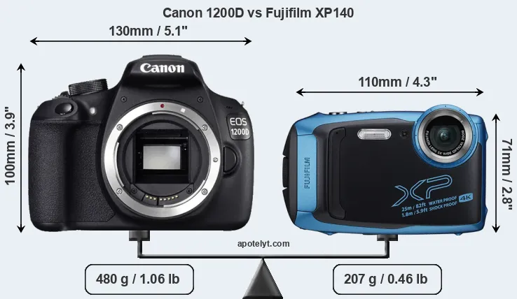 Size Canon 1200D vs Fujifilm XP140