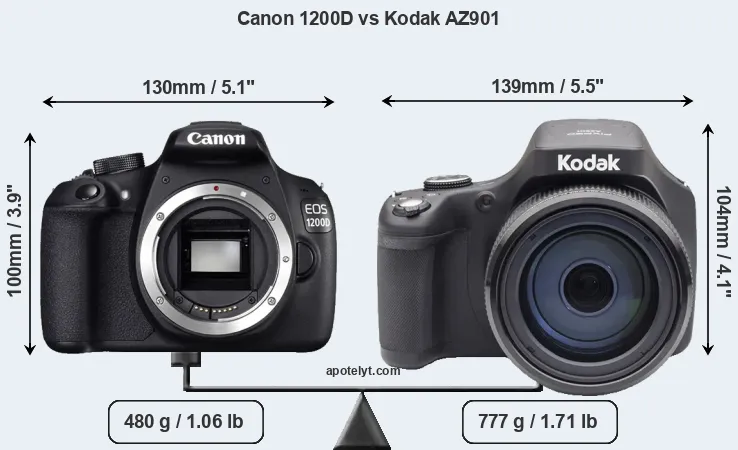 Size Canon 1200D vs Kodak AZ901