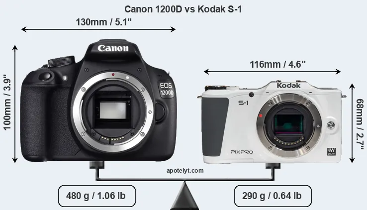 Size Canon 1200D vs Kodak S-1