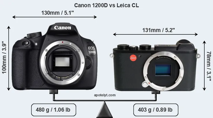 Size Canon 1200D vs Leica CL