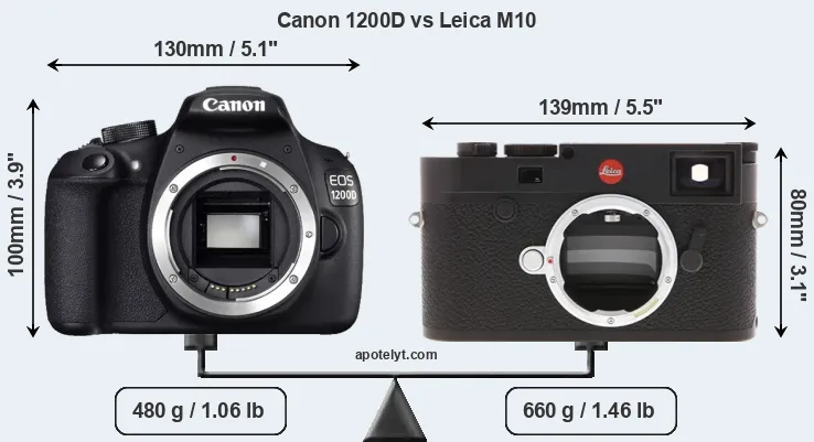 Size Canon 1200D vs Leica M10