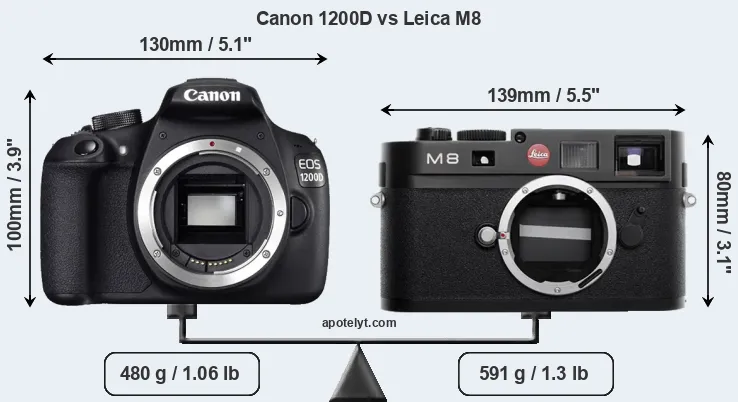 Size Canon 1200D vs Leica M8