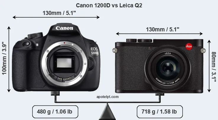 Size Canon 1200D vs Leica Q2
