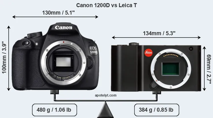 Size Canon 1200D vs Leica T