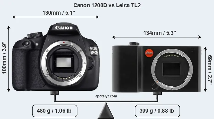 Size Canon 1200D vs Leica TL2