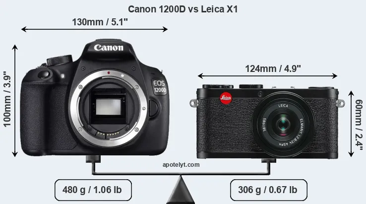 Size Canon 1200D vs Leica X1