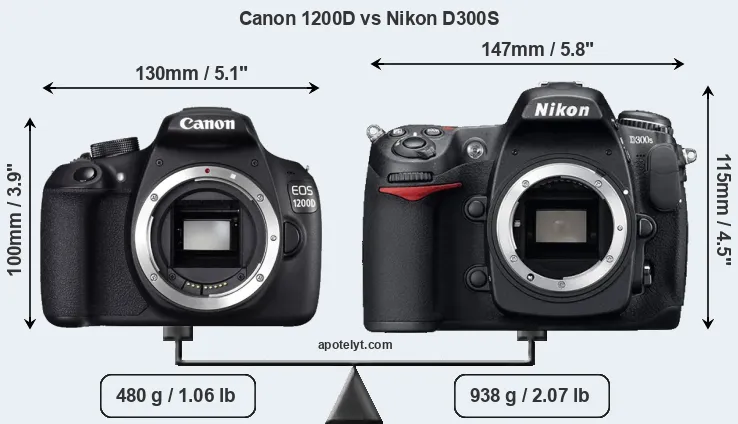 Size Canon 1200D vs Nikon D300S