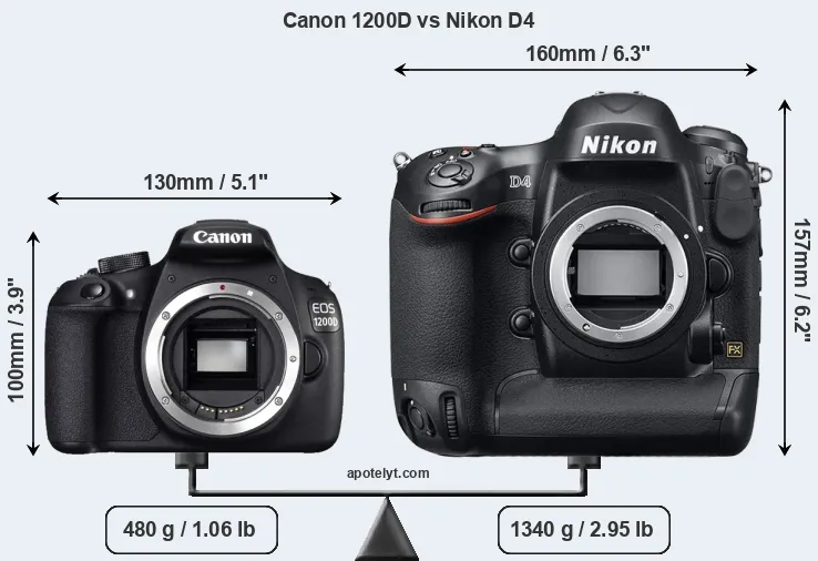 Size Canon 1200D vs Nikon D4