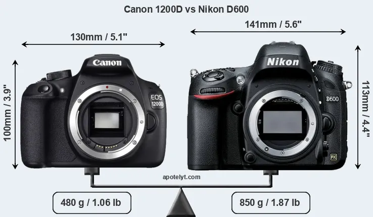 Size Canon 1200D vs Nikon D600