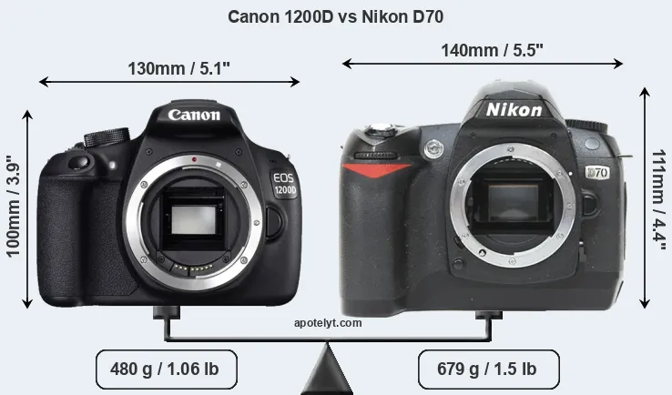 Size Canon 1200D vs Nikon D70