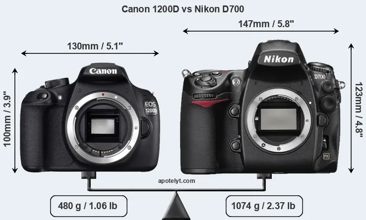 Size Canon 1200D vs Nikon D700
