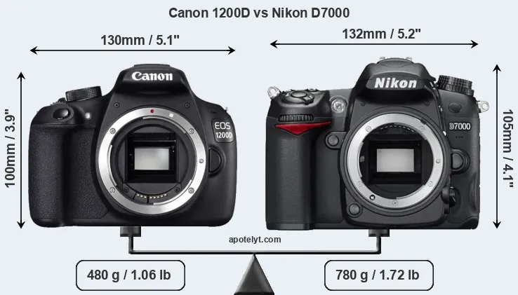 Size Canon 1200D vs Nikon D7000