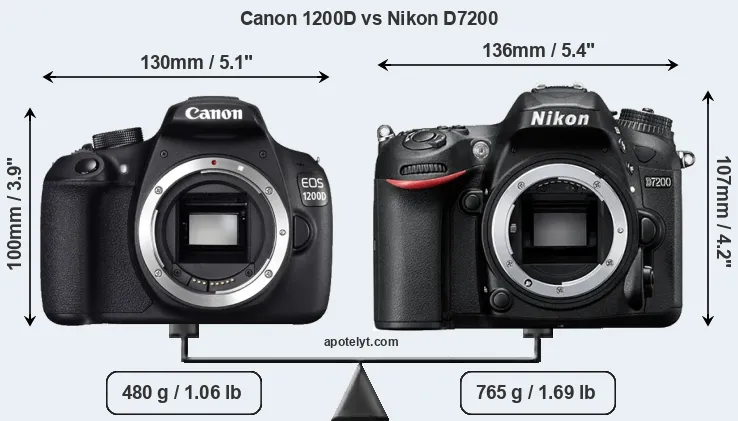 Size Canon 1200D vs Nikon D7200