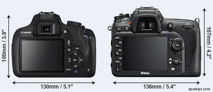 Comparison 1200D or D7200 rear