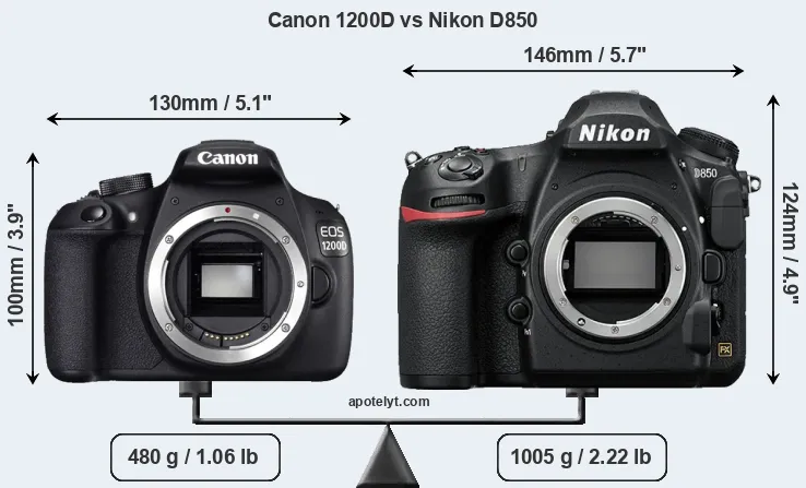 Size Canon 1200D vs Nikon D850