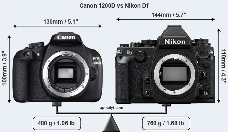 Size Canon 1200D vs Nikon Df