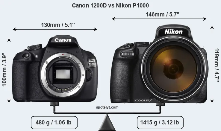 Size Canon 1200D vs Nikon P1000