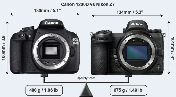 Size Canon 1200D vs Nikon Z7