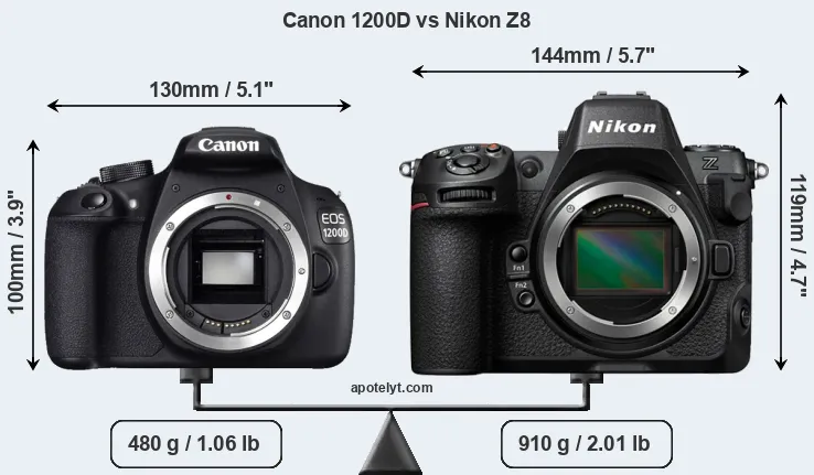 Size Canon 1200D vs Nikon Z8