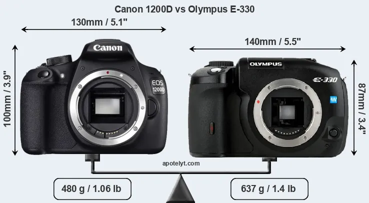 Size Canon 1200D vs Olympus E-330
