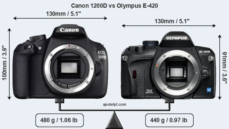 Size Canon 1200D vs Olympus E-420
