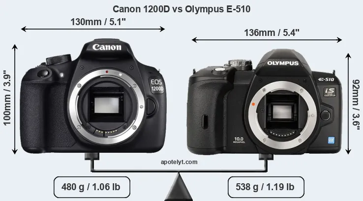 Size Canon 1200D vs Olympus E-510