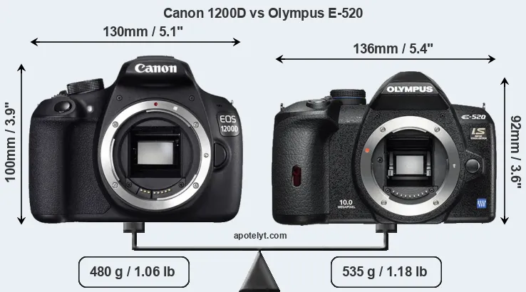 Size Canon 1200D vs Olympus E-520