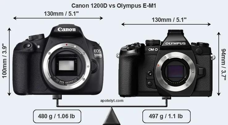 Size Canon 1200D vs Olympus E-M1
