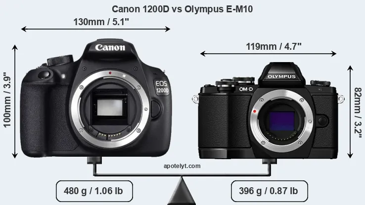 Size Canon 1200D vs Olympus E-M10
