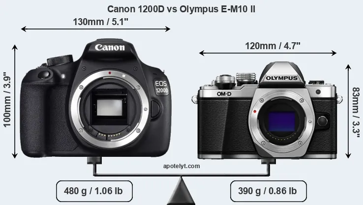 Size Canon 1200D vs Olympus E-M10 II